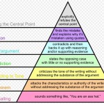 Argument triangle illustration